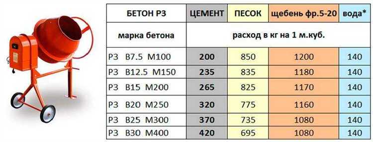 Плотность основных компонентов бетона и их влияние на массу