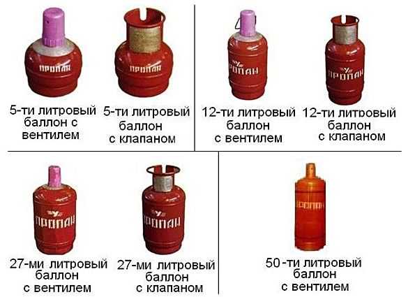 Сколько кубометров газа в бытовом пропановом баллоне на 50 литров
