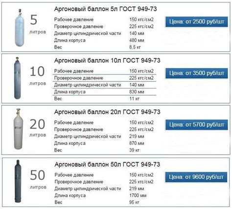 Как узнать остаток газа в баллоне в кубометрах без манометра