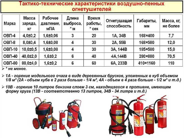 Чем отличается объём баллона от объёма газа в нём