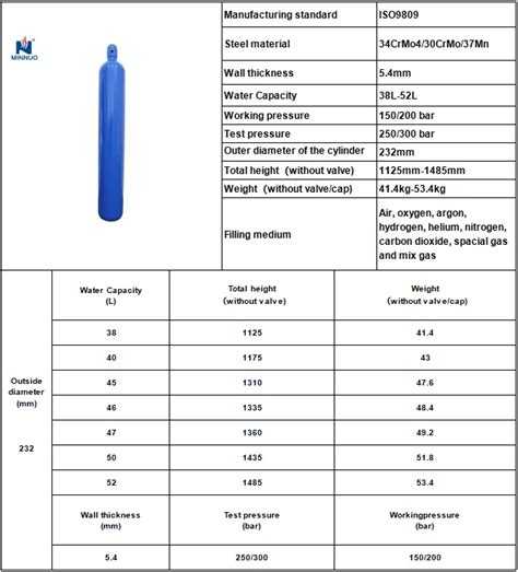 Перевод объёма газа из килограммов в литры