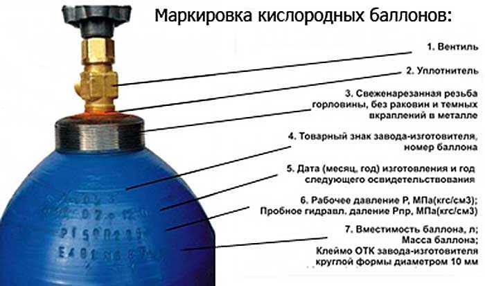 Как определить объём газа в баллоне по маркировке
