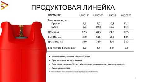 Как рассчитать литраж сжиженного газа при заправке