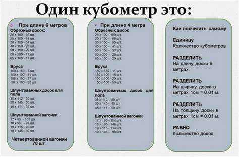 Размеры и объем одной доски 50×150 мм при стандартной длине