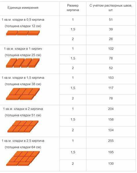 Сколько в кубе кирпича квадратных метров Сколько в кубе кирпича квадратных метров