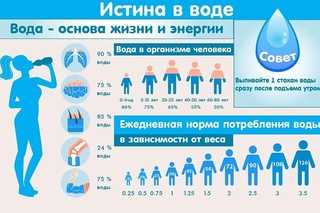 Дополнительные расходы: водоотведение и общедомовые нужды