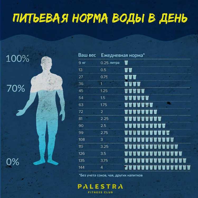 Как сезонность влияет на потребление и суммы в квитанциях