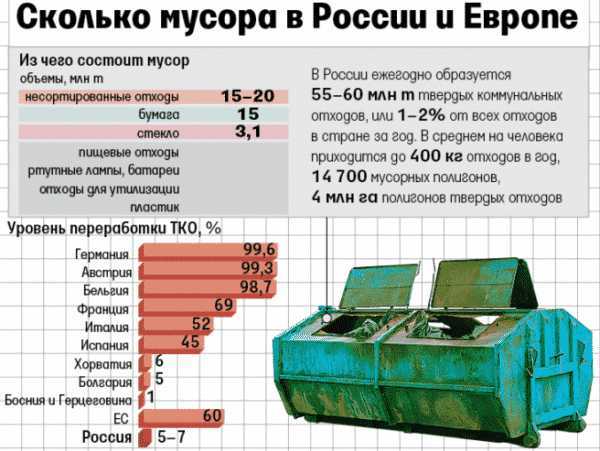 Примеры пересчета для популярных строительных материалов