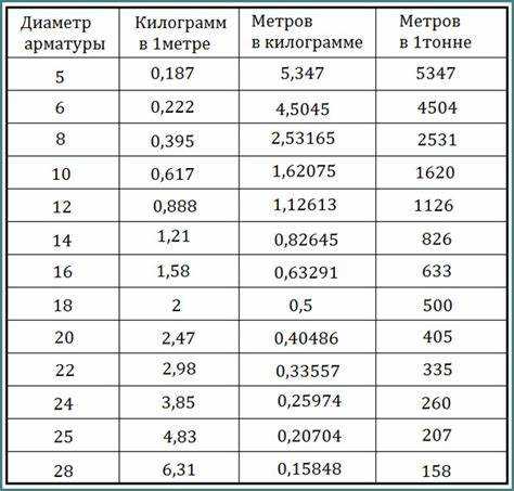 Формула расчета площади из тонны: пошаговое объяснение