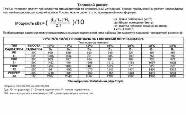 Влияние климатической зоны на расчет мощности отопления