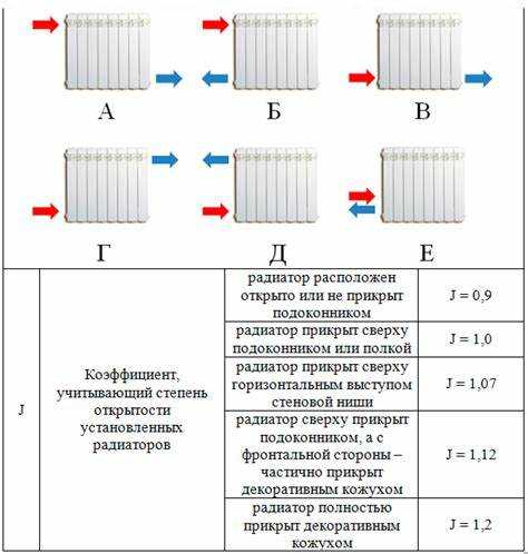 Как рассчитать требуемую мощность радиатора для одной комнаты
