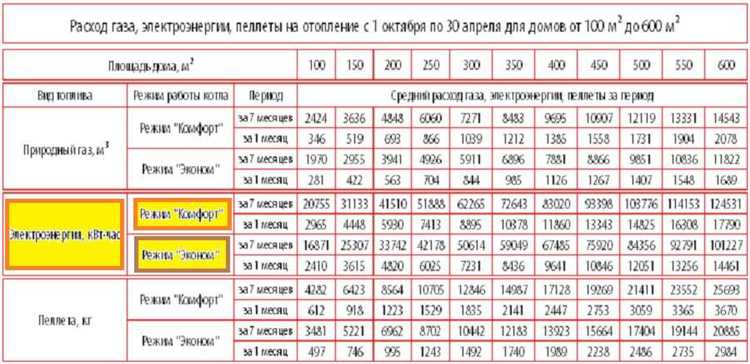 Роль теплоизоляции стен и окон в расчетах мощности