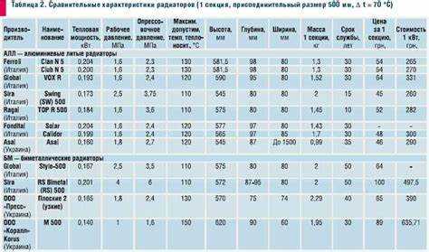 Как учитывать высоту потолков при выборе мощности радиаторов
