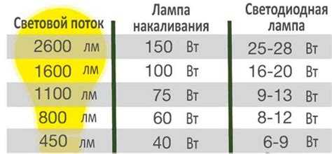 Нормы освещённости для офисных и рабочих помещений
