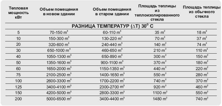 Методы корректировки тепловой мощности при вентиляции и инфильтрации