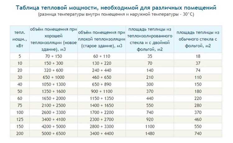 Влияние теплоизоляции и её характеристик на тепловой расчёт