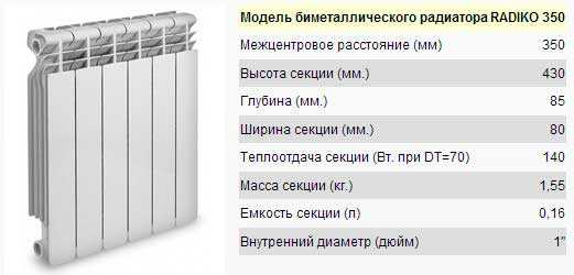 Практические формулы и примеры расчёта мощности на 1 кв. метр