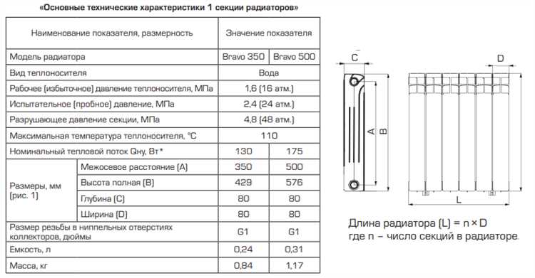 Сколько ватт тепла на 1 кв метр