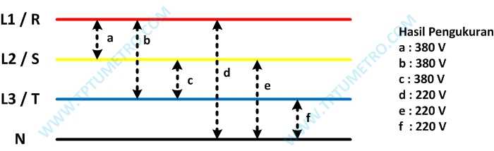 Сравнение получаемой мощности на 220 В и 380 В в реальных условиях