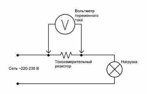 Зависимость допустимой нагрузки от сечения проводки и автоматов