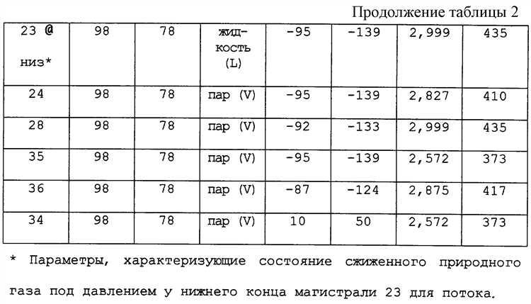 Как рассчитать массу пропана по объему самостоятельно