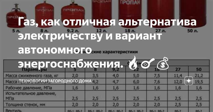 Чем отличается вес пропана от веса смеси пропан-бутан