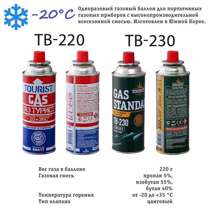 Сколько весит 1 литр пропана в кг сжиженного газа