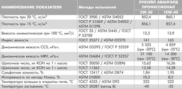 Как влияет плотность дизеля на расход топлива