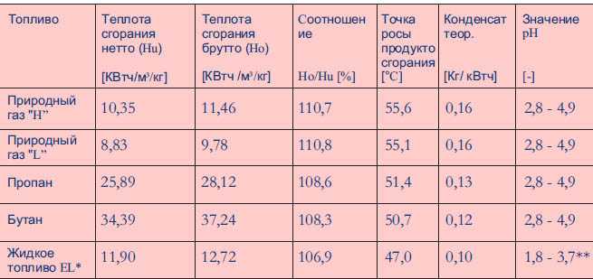 Как рассчитать массу дизеля при перевозке
