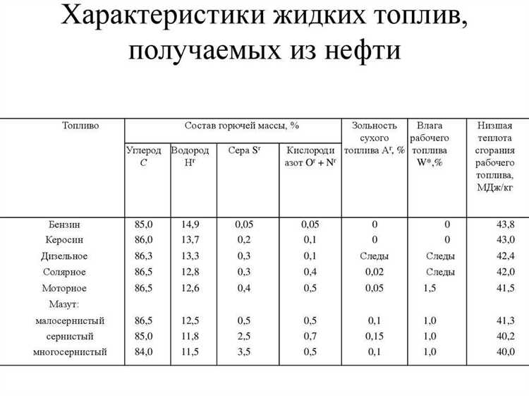 Какой плотности бывает дизель в зависимости от марки