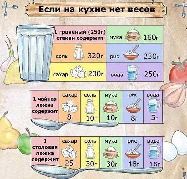 Сколько весит 1 литр солярки
