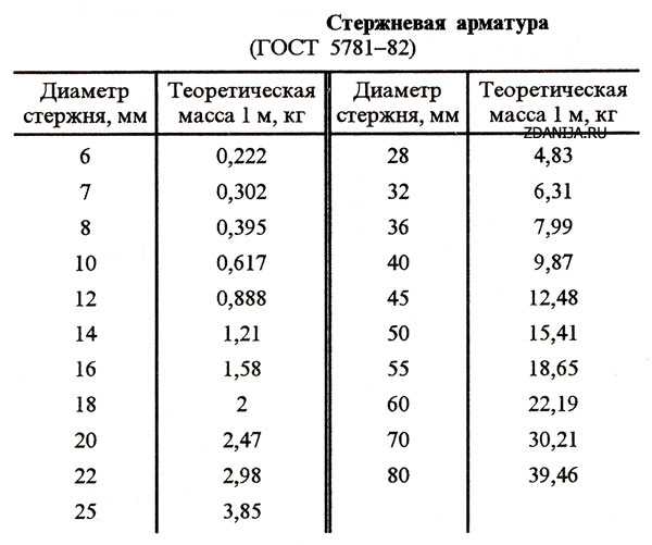 Вес одного метра одножильного кабеля сечением 1.5 мм²