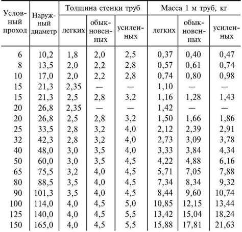 Масса одного метра экранированного кабеля для сетей связи