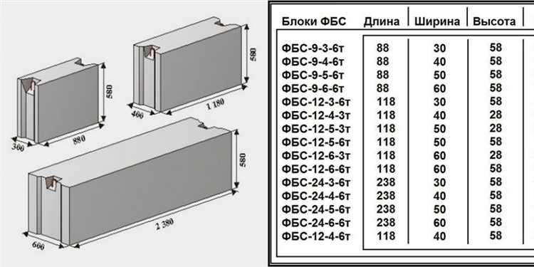 Точные габариты и маркировка блока ФБС 40 20 20