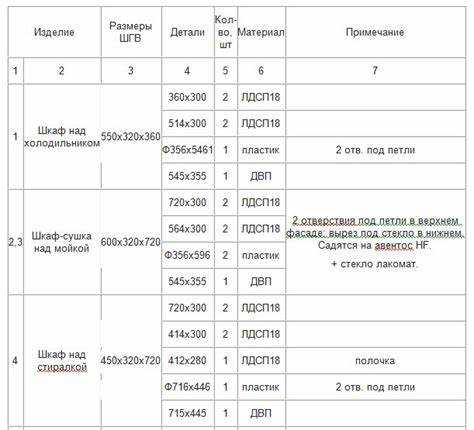 Сколько весит 1 м² ДСП толщиной 16 мм при стандартной плотности