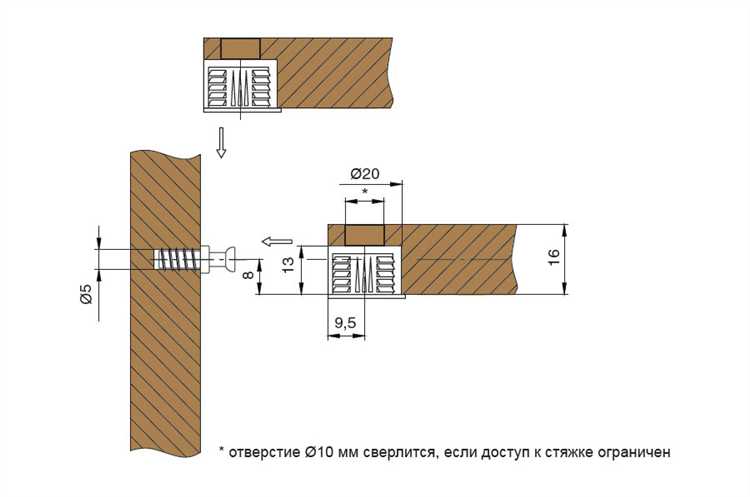 Как учесть вес ДСП 16 мм при проектировании мебели и конструкций