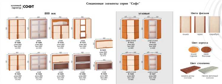 Как рассчитать вес нестандартного листа ДСП 16 мм по площади