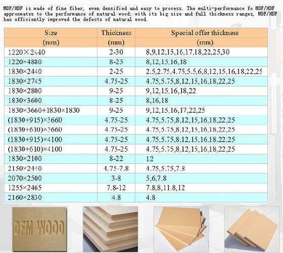 Нормы транспортировки и хранения с учётом массы 1 м² ДСП 16 мм
