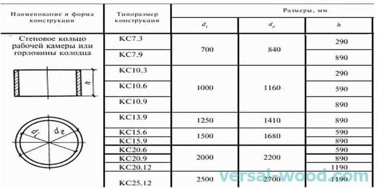 Расчет веса бетонного кольца при нестандартной толщине стенок