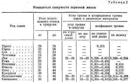 Как влажность влияет на удельный вес березы