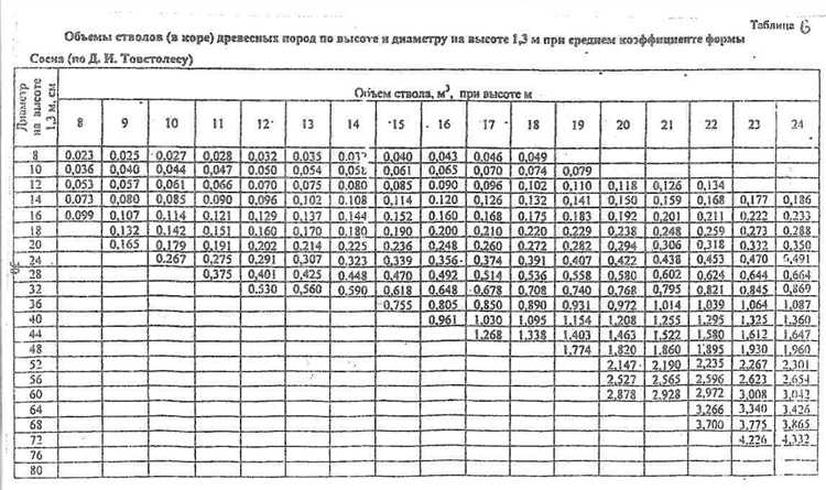 Примеры расчётов массы куба доски для строительных задач