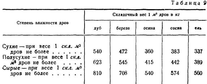 Как определить массу куба доски без взвешивания