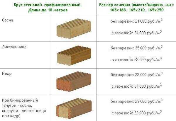 Сколько весит куб доски естественной влажности