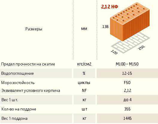 Проверка веса кирпича для контроля качества и соответствия стандартам