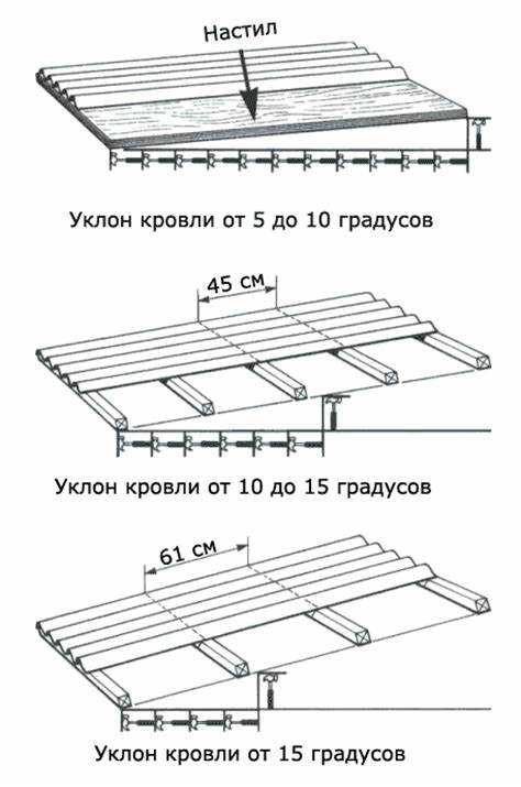 Сколько весит стандартный лист ондулина 1950×950 мм
