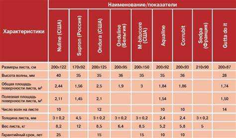 Сколько весит лист ондулина 1950х950