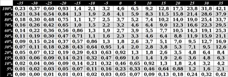 Сколько весит один кубический метр воды