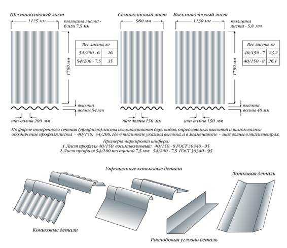 Сколько весит пачка шифера при покупке оптом