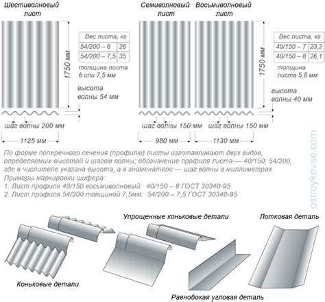 Вес стандартного 8-волнового листа по ГОСТу