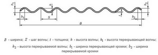 Сколько весит один лист шифера 8 волновой Сколько весит один лист шифера 8 волновой